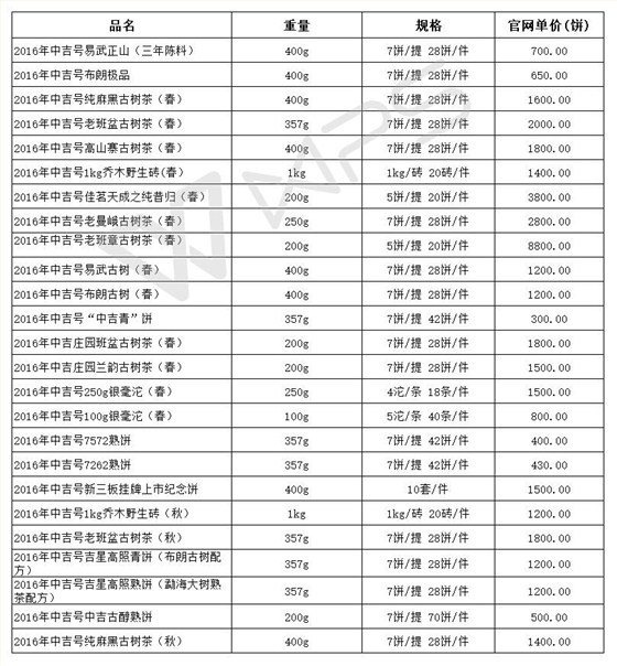 2016年中吉号古树茶产品价格表
