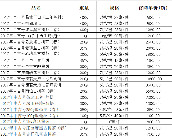 2017年（春）中吉号古树茶产品价格表-2